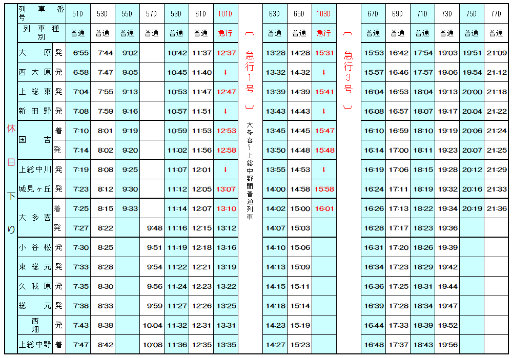 上り時刻表：土日祝