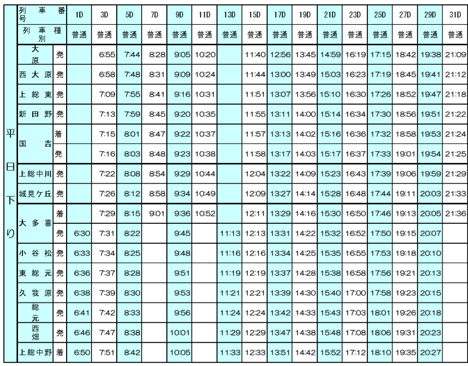 時刻表 | いすみ鉄道株式会社
