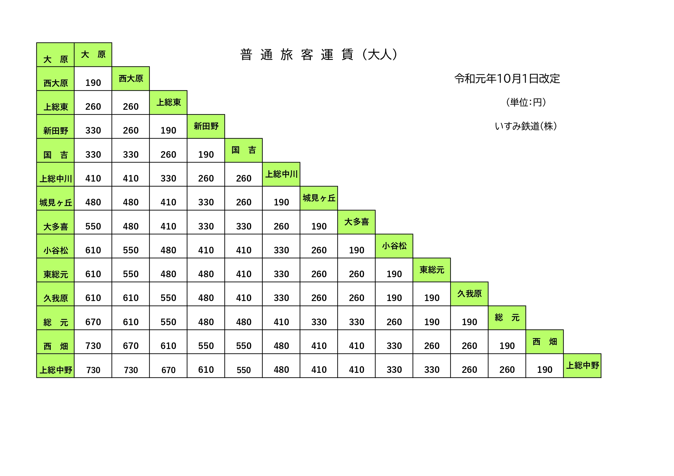 普通旅客運賃（大人）